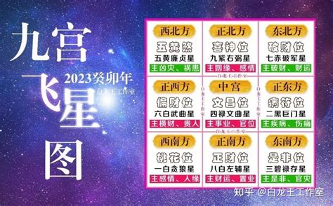 2023年流月飛星